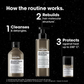 L´oreal Absolut repair molecular set za poškkodvane lase TRIO + darilo